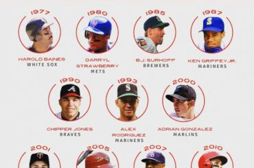 Les meilleurs choix n ° 1 dans l'histoire #MLBDraft ....