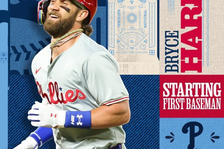 (MLB) La Ligue nationale a son premier joueur de base All-Star ! Bryce Harper a mené la Ligue nationale avec 3 277 920 votes pour mériter sa 8e sélection All-Star.