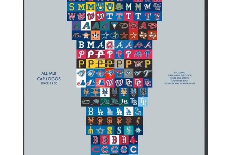 Évolution des logos de casquettes de la MLB depuis 1920