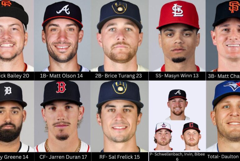 Les leaders de la MLB en points défensifs sauvés (joueurs)