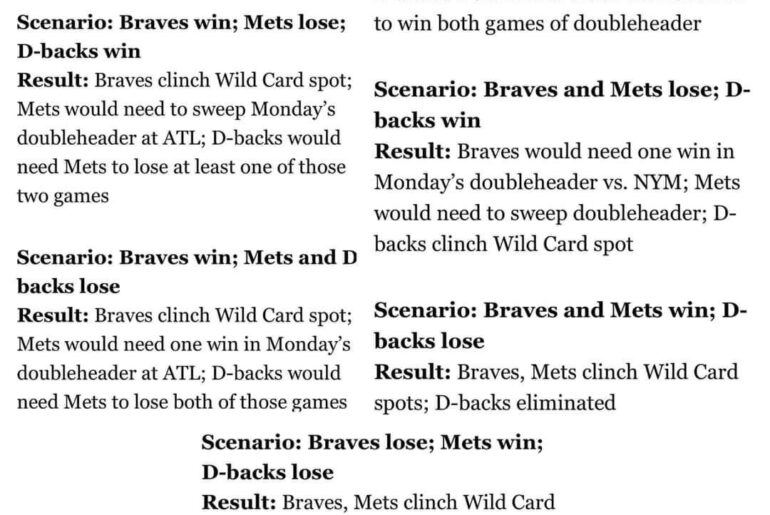 le scénario NL Wild Card provoque des maux de tête, mais voici comment cela se passe